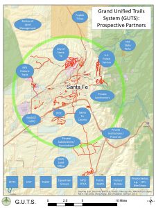 GUTS Partners Meeting @ Santa Fe Conservation Trust | Santa Fe | New Mexico | United States